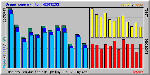 Usage summary for WEBCRIS2